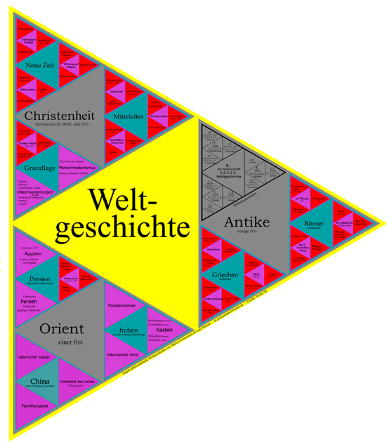 Geschichtsphilosophie als Poster